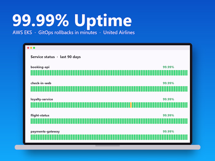 Zero-downtime deploys and 99.99% uptime for United Airlines