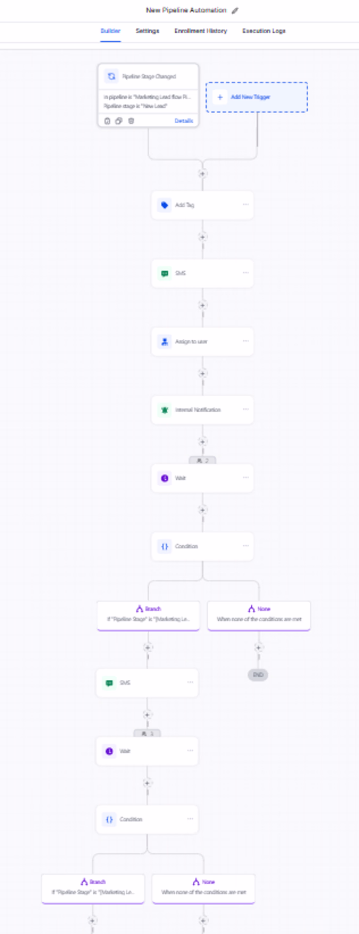 Built a smart CRM pipeline