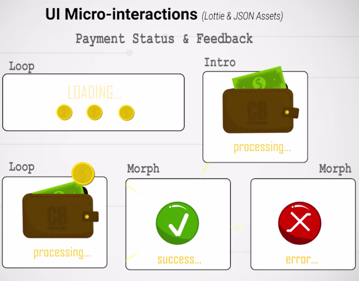 Fintech UX: Transaction Feedback System | Lottie/JSON