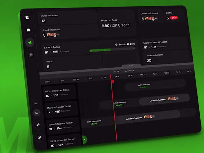 Moktiv: B2B SaaS Dashboard for Influencer Campaigns