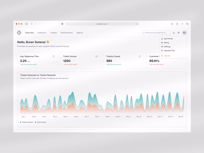Dashboard - Customer Support Tool