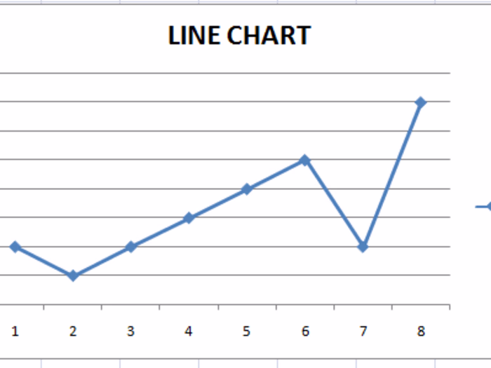 Line Graphs : an Overview - OnPing Automation Platform