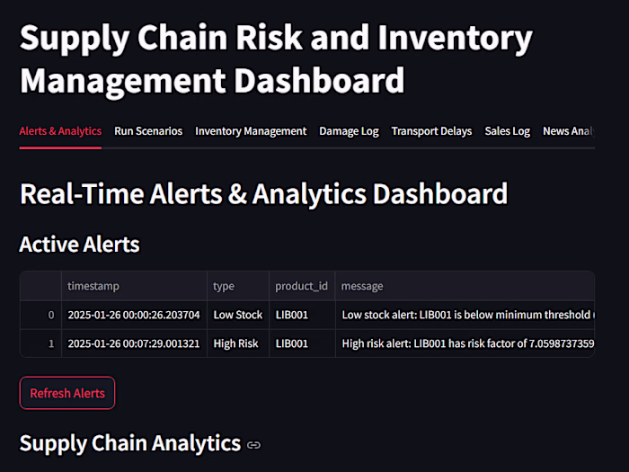 Supply Chain Risk and Inventory Management Dashboard