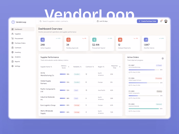 VendorLoop Procurement Platform Dashboard