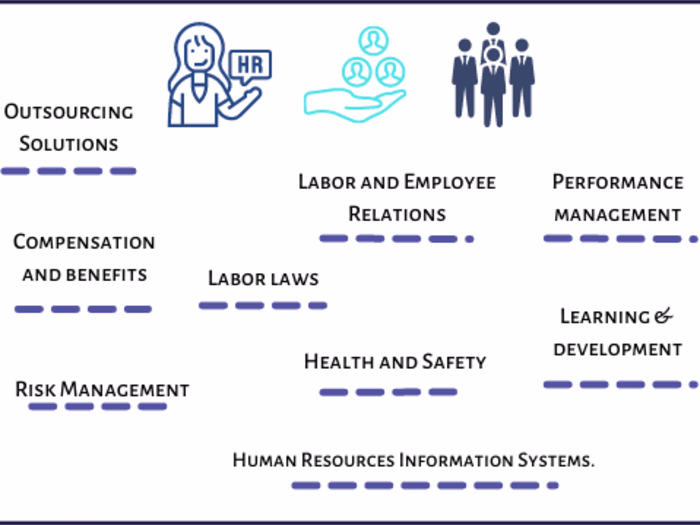 HR Tech Writing