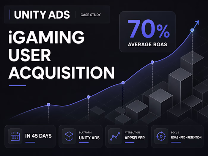 ROAS-Scaling iGaming UA on Unity Ads
