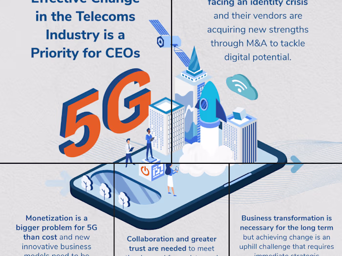 5G Photo Grid for LinkedIn