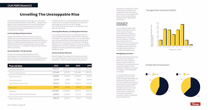 Annual report design