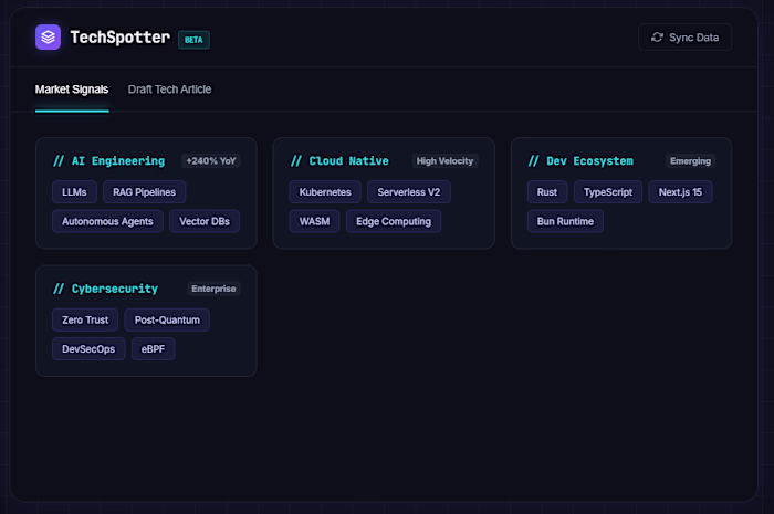 Built a Tech Trends Curation Platform (Python + Vanilla JS) ...