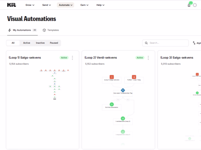 Kit Email Automation for Hjertefamilie