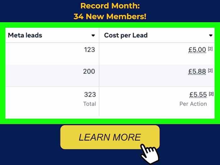 🎯 Record Month: 34 New Gym Members in Just 1 Month! 🎯