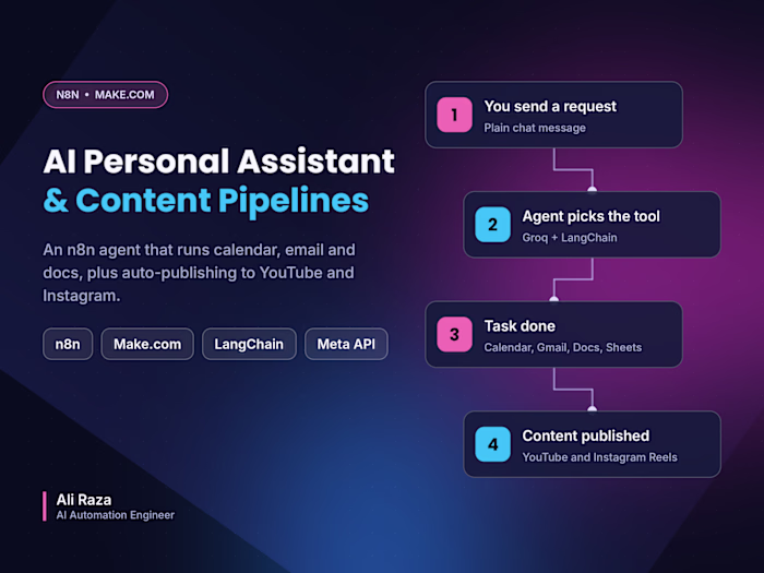 AI Personal Assistant Agent &