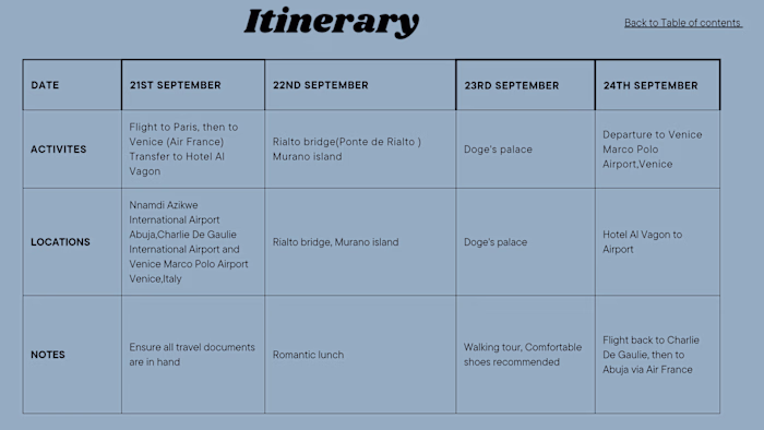 Travel itinerary 