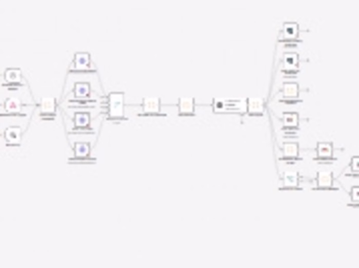Automated Executive Operations Dashboard & BI System