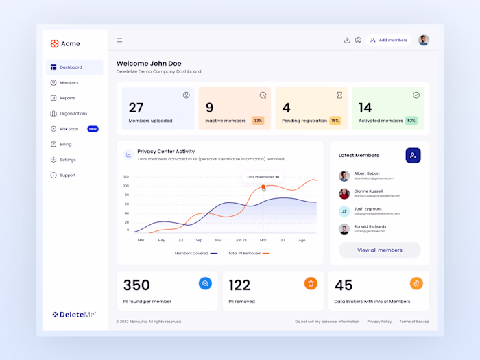 🔒 DeleteMe B2B Dashboard 🚀