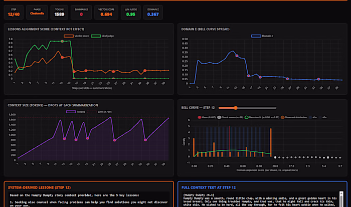 Visual context inspector: see the