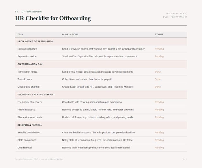 A structured offboarding checklist covering