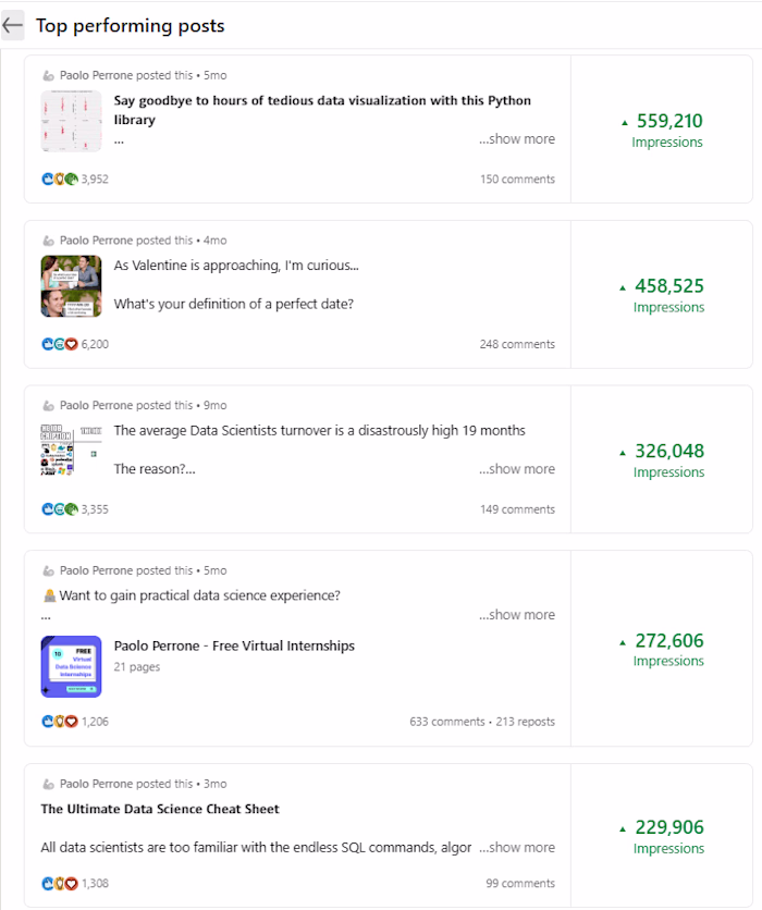 LinkedIn Ghostwriter & Content Creator