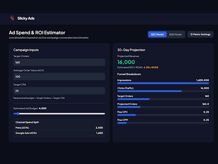 Ads Spend Calculator & ROI