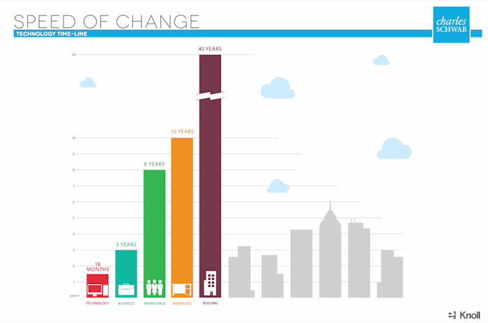Infographic Designs by Keith Watts