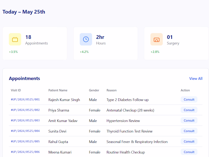 Doctor's Dashboard