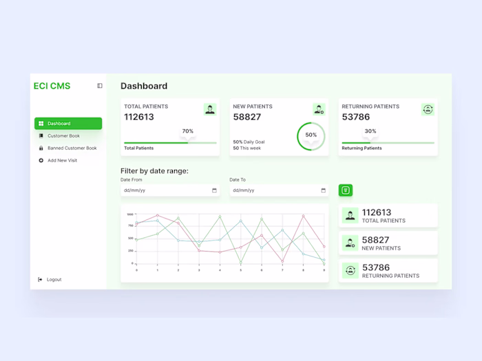ECI CMS Web App Design