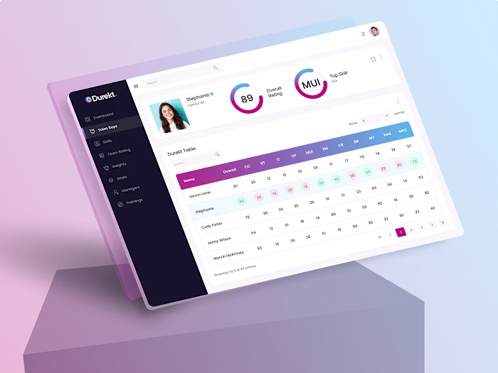 Durekt – Sales Performance Dashboard UI