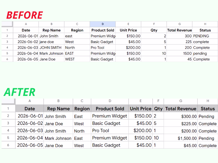 Data Cleaning & Spreadsheet Formatting
Transformed