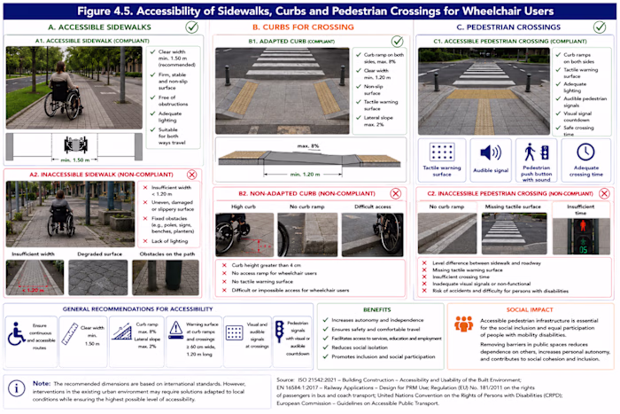 IAU-USR Accessibility Audit Methodology