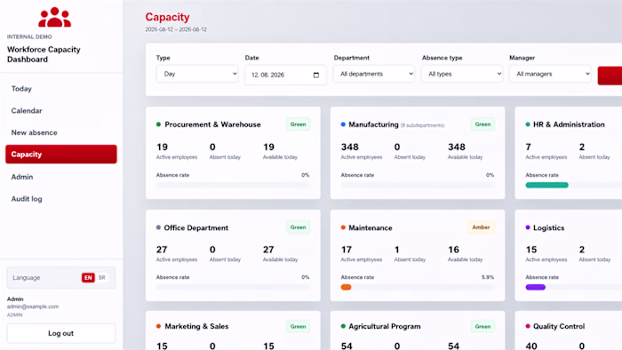 Workforce Capacity & Absence Monitoring
