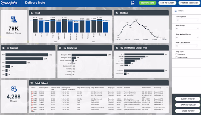 Power BI Delivery Notes &