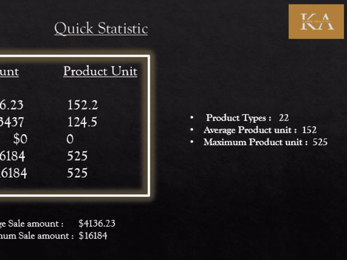 	Product and Sales Analysis: Awesome Chocolate 