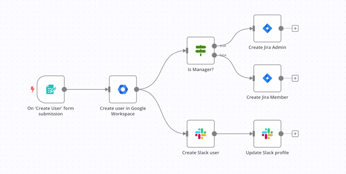 Automated Employee Onboarding — Google