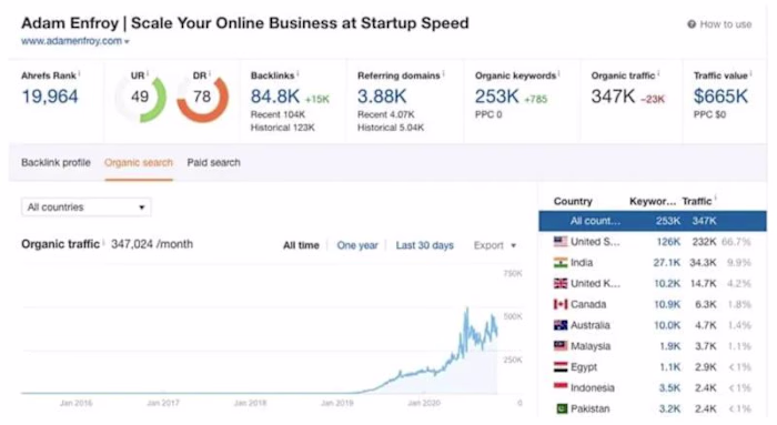 In 18 months, I helped