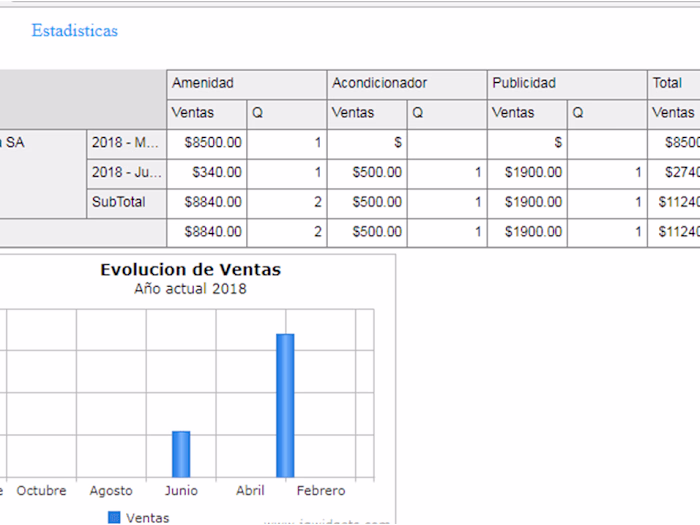 Cloud ERP & Accounting solution
