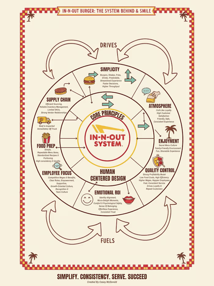 IN-N-OUT - The Smile Behind The System