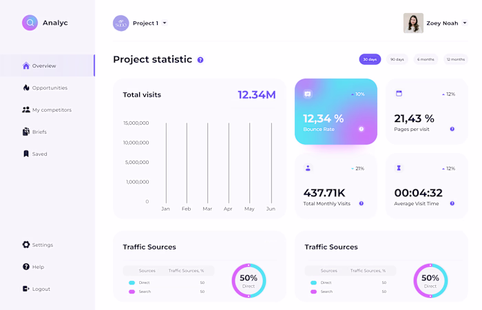 Analyc Dashboard :: Behance