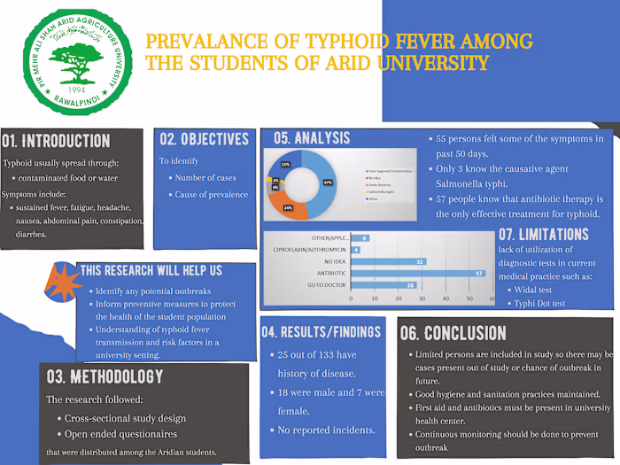 Academic Research Poster Design: Informative & Visually Engaging