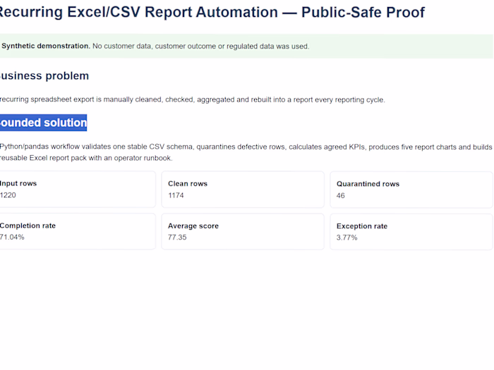Recurring Excel/CSV Report Automation — Synthetic Proof