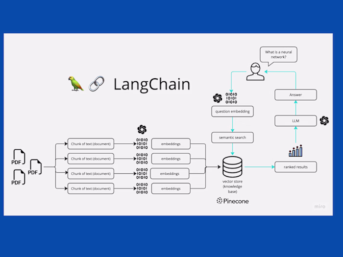 The MultiPDF Chat App with OpenAI API Integration