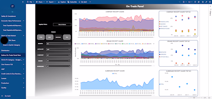 Sales & Finance App