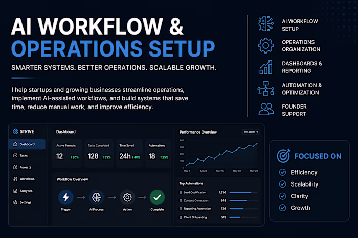 Created a modern AI workflow