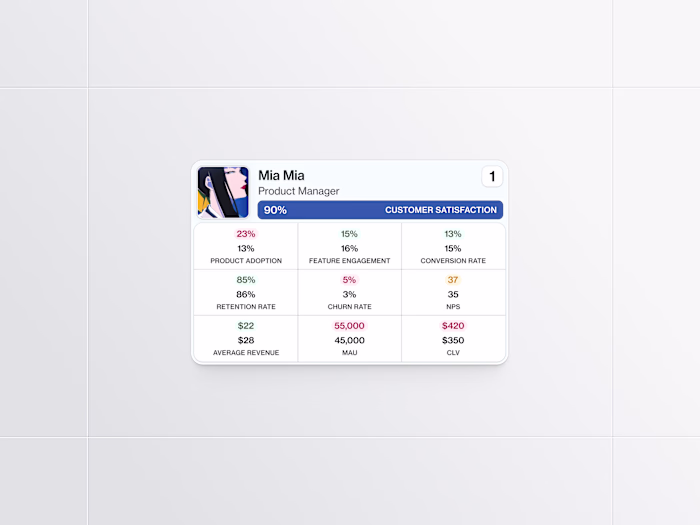 kpis card