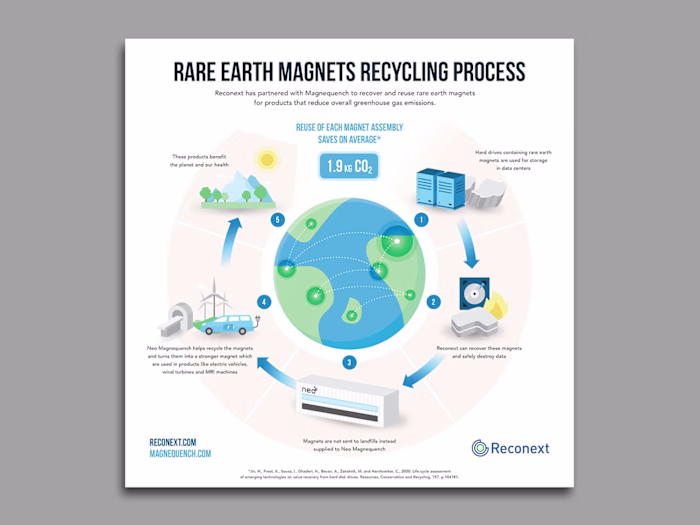 Rare Earth magnets illustrative infographic