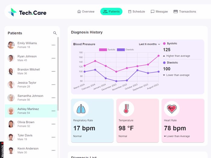 TechCare 