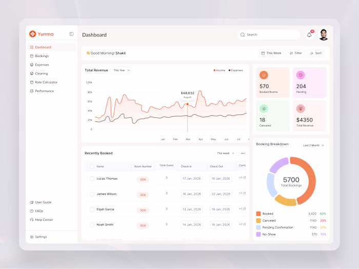 Dashboard UI – Hotel Booking