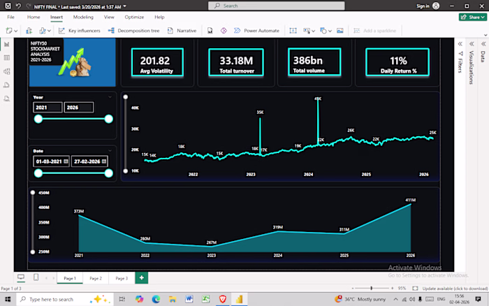 Developed a comprehensive Stock Market