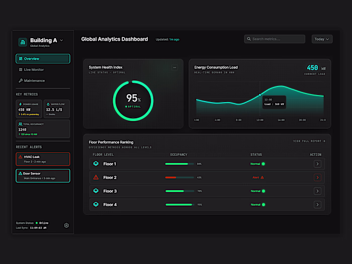 Structura: Digital Twin Dashboard for Facility Teams