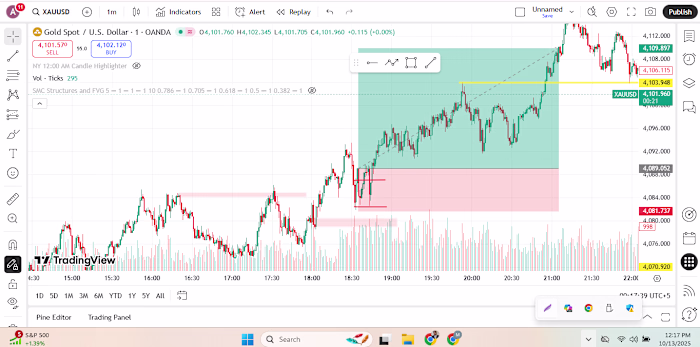 📊 XAUUSD Volume-Based Long Setup 💰 Today’s Gold trade was ...