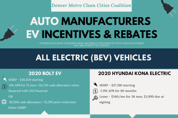 Denver Auto Manufacturers EV Incentives Infographic